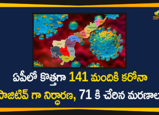 141 New Corona Cases In AP, Andhra Pradesh, AP Corona Cases, AP Coronavirus, AP COVID 19 Cases, AP new corona cases, AP Total Positive Cases, Corona Positive Cases, Coronavirus, Coronavirus Breaking News, COVID-19, New Corona Cases Reported in AP, Total Corona Cases In AP, Total COVID 19 Cases