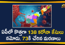 Andhra Pradesh, AP Corona Cases, AP Corona Positive Cases, AP Coronavirus, AP COVID 19 Cases, AP Total Positive Cases, Corona Positive Cases, Coronavirus, Coronavirus Breaking News, Coronavirus Latest News, Coronavirus Live Updates, COVID-19, India COVID 19 Cases, Total Corona Cases In AP, Total COVID 19 Cases