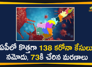 Andhra Pradesh, AP Corona Cases, AP Corona Positive Cases, AP Coronavirus, AP COVID 19 Cases, AP Total Positive Cases, Corona Positive Cases, Coronavirus, Coronavirus Breaking News, Coronavirus Latest News, Coronavirus Live Updates, COVID-19, India COVID 19 Cases, Total Corona Cases In AP, Total COVID 19 Cases