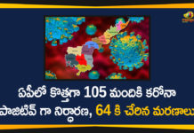 Andhra Pradesh, AP Corona Positive Cases, AP Coronavirus, AP COVID 19 Cases, AP new corona cases, AP Total Positive Cases, Corona Positive Cases, Coronavirus, Coronavirus Breaking News, Coronavirus Live Updates, COVID-19, Total Corona Cases In AP, Total COVID 19 Cases