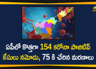 154 New Corona Cases Reported in AP , Andhra Pradesh, AP Corona Cases, AP Corona Positive Cases, AP Coronavirus, AP COVID 19 Cases, AP Total Positive Cases, Corona Positive Cases, Coronavirus, Coronavirus Breaking News, Coronavirus Latest News, Coronavirus Live Updates, COVID-19, India COVID 19 Cases, Total Corona Cases In AP, Total COVID 19 Cases