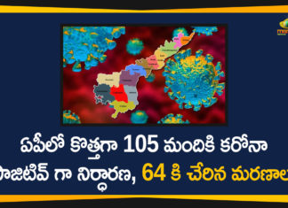 Andhra Pradesh, AP Corona Positive Cases, AP Coronavirus, AP COVID 19 Cases, AP new corona cases, AP Total Positive Cases, Corona Positive Cases, Coronavirus, Coronavirus Breaking News, Coronavirus Live Updates, COVID-19, Total Corona Cases In AP, Total COVID 19 Cases