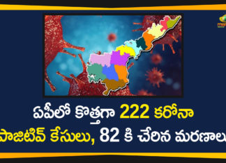 AP Covid-19 Updates, andhra pradesh, AP Corona Positive Cases, AP Coronavirus, AP COVID 19 Cases, AP Total Positive Cases, Coronavirus, Coronavirus Breaking News, coronavirus latest news, Coronavirus live updates, COVID-19, Total Corona Cases In APve Cases Reported in a Single Day