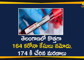 Covid-19 in Telangana,Coronavirus, Coronavirus Breaking News, Coronavirus Latest News, Coronavirus Live Updates, Coronavirus updates Live, COVID-19, India COVID 19 Cases, telangana, Telangana Coronavirus, Telangana Coronavirus Deaths, Total COVID 19 Cases