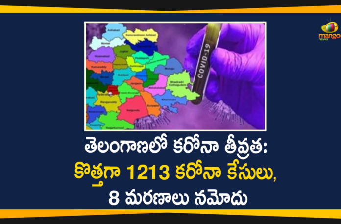 Telangana Covid-19 Updates: 1213 New Positive Cases and 8 Deaths Reported in a Single Day