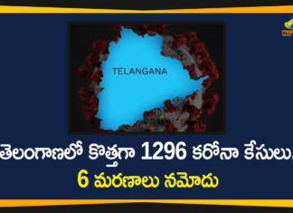 తెలంగాణలో కొత్తగా 1296 కరోనా కేసులు, 6 మరణాలు నమోదు Covid-19 in Telangana, Coronavirus, Coronavirus Breaking News, Coronavirus Latest News, COVID-19, telangana, Telangana Coronavirus, Telangana Coronavirus Cases, Telangana Coronavirus Deaths, Telangana Coronavirus New Cases, Telangana Coronavirus News, Telangana New Positive Cases, Total COVID 19 Cases