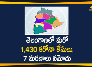 Coronavirus, Coronavirus Breaking News, Coronavirus Latest News, COVID-19, telangana, Telangana Coronavirus, Telangana Coronavirus Cases, Telangana Coronavirus Deaths, Telangana Coronavirus New Cases, Telangana Coronavirus News, Telangana New Positive Cases, Total COVID 19 Cases
