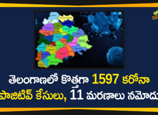Telangana Corona Updates, Coronavirus, Coronavirus Breaking News, Coronavirus Latest News, COVID-19, telangana, Telangana Coronavirus, Telangana Coronavirus Cases, Telangana Coronavirus Deaths, Telangana Coronavirus New Cases, Telangana Coronavirus News, Telangana New Positive Cases, Total COVID 19 Cases