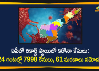 ఏపీలో రికార్డ్ స్థాయిలో కరోనా కేసులు: 24 గంటల్లో 7998 కేసులు, 61 మరణాలు నమోదు AP Corona Updates, andhra pradesh, AP Corona Positive Cases, AP Coronavirus, AP COVID 19 Cases, AP Total Positive Cases, Coronavirus, Coronavirus Breaking News, coronavirus latest news, Coronavirus live updates, COVID-19, Total Corona Cases In AP