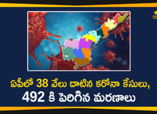 2593 New Positive Cases In AP, Andhra Pradesh, AP 40 Deaths Reported Today, AP Corona Updates, AP Coronavirus, AP COVID 19 Cases, AP Total Positive Cases, Coronavirus, Coronavirus Breaking News, Coronavirus Latest News, COVID-19, Total Corona Cases In AP