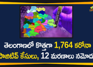 Telangana Corona Updates, Coronavirus, Coronavirus Breaking News, Coronavirus Latest News, COVID-19, telangana, Telangana Coronavirus, Telangana Coronavirus Cases, Telangana Coronavirus Deaths, Telangana Coronavirus New Cases, Telangana Coronavirus News, Telangana New Positive Cases, Total COVID 19 Cases