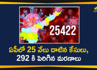 Andhra Pradesh, AP Corona Positive Cases, AP Corona Updates, AP Coronavirus, AP COVID 19 Cases, AP Total Positive Cases, Coronavirus, Coronavirus Breaking News, Coronavirus Latest News, Coronavirus Live Updates, COVID-19, Total Corona Cases In AP