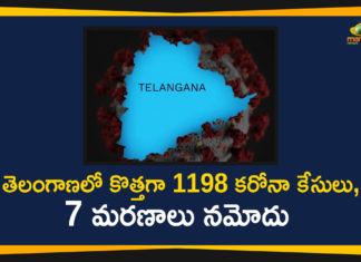 Coronavirus, Coronavirus Breaking News, Coronavirus Latest News, COVID-19, COVID-19 in Telangana, telangana, Telangana Coronavirus, Telangana Coronavirus Cases, Telangana Coronavirus Deaths, Telangana Coronavirus New Cases, Telangana Coronavirus News, Telangana New Positive Cases, Total COVID 19 Cases