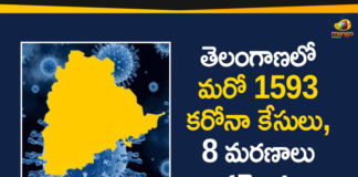 Coronavirus, Coronavirus Breaking News, Coronavirus Latest News, COVID-19, COVID-19 in Telangana, telangana, Telangana Coronavirus, Telangana Coronavirus Cases, Telangana Coronavirus Deaths, Telangana Coronavirus New Cases, Telangana Coronavirus News, Telangana New Positive Cases, Total COVID 19 Cases
