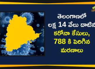 Coronavirus, COVID-19, COVID-19 in Telangana, telangana, Telangana Coronavirus, Telangana Coronavirus Cases, telangana coronavirus cases today, telangana coronavirus cases today district wise, Telangana Coronavirus Deaths, Telangana Coronavirus New Cases, Telangana Coronavirus News, telangana covid cases today bulletin, telangana covid cases today list