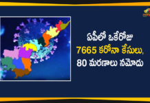 Andhra Pradesh, AP Corona Positive Cases, AP Coronavirus, AP COVID 19 Cases, AP Total Positive Cases, Coronavirus, Coronavirus Breaking News, Coronavirus Latest News, Coronavirus Live Updates, COVID-19, Total Corona Cases In AP