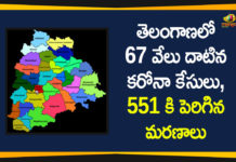 తెలంగాణలో 67 వేలు దాటిన కరోనా కేసులు, 551 కి పెరిగిన మరణాలు Coronavirus, Coronavirus Breaking News, Coronavirus Latest News, COVID-19, telangana, Telangana Corona Updates, Telangana Coronavirus, Telangana Coronavirus Cases, Telangana Coronavirus Deaths, Telangana Coronavirus New Cases, Telangana Coronavirus News, Telangana New Positive Cases, Total COVID 19 Cases