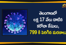 Coronavirus, COVID-19, COVID-19 in Telangana, telangana, Telangana Coronavirus, Telangana Coronavirus Cases, telangana coronavirus cases today, telangana coronavirus cases today district wise, Telangana Coronavirus Deaths, Telangana Coronavirus New Cases, Telangana Coronavirus News, telangana covid cases today bulletin, telangana covid cases today list