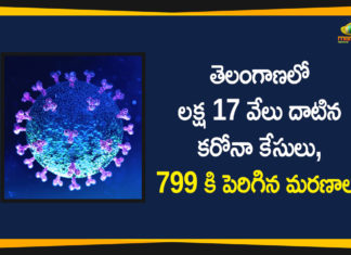Coronavirus, COVID-19, COVID-19 in Telangana, telangana, Telangana Coronavirus, Telangana Coronavirus Cases, telangana coronavirus cases today, telangana coronavirus cases today district wise, Telangana Coronavirus Deaths, Telangana Coronavirus New Cases, Telangana Coronavirus News, telangana covid cases today bulletin, telangana covid cases today list