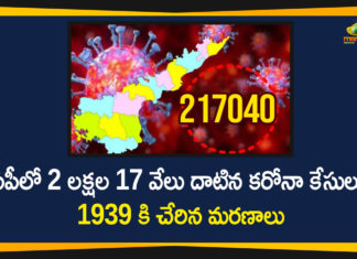 ఏపీలో 2 లక్షల 17 వేలు దాటిన కరోనా కేసులు,1939 కి చేరిన మరణాలు Covid-19 in AP, andhra pradesh, AP Corona Positive Cases, AP Coronavirus, AP COVID 19 Cases, AP Total Positive Cases, Coronavirus, Coronavirus Breaking News, coronavirus latest news, Coronavirus live updates, COVID-19, Total Corona Cases In AP