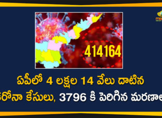 Andhra Pradesh, Andhra Pradesh COVID-19 Daily Bulletin, Andhra Pradesh Department of Health, ap coronavirus cases today, ap coronavirus cases total, ap coronavirus updates district wise, AP COVID 19 Cases, AP Total Positive Cases, COVID-19, COVID-19 Daily Bulletin, Total Corona Cases In AP