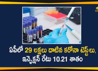 Andhra Pradesh, ap corona tests, AP Coronavirus, AP Coronavirus Highlights, AP Tests More than 26 Lakhs Samples, Corona Testing, Corona Testing in AP, Coronavirus, Coronavirus Live Updates, COVID-19