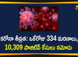 Corona Positive Cases in Maharashtra, Corona Positive Cases In Maharashtra, Maharashtra, Maharashtra , Maharashtra Corona, Maharashtra Corona Cases, Maharashtra Corona Deaths, Maharashtra Corona Positive Cases, Maharashtra Coronavirus, Maharashtra Coronavirus Positive Cases, Maharashtra Coronavirus Updates, Maharashtra COVID 19