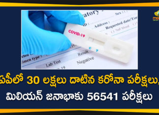 Covid-19 In AP: More than 30 Lakhs Samples Tested Till Now,Mango News,Mango News Telugu,Covid-19 In Andhra Pradesh,Andhra Pradesh fourth in country to conduct over 30 lakh tests,Andhra Pradesh Corona Cases,Coronavirus,Coronavirus Latest News,Coronavirus Cases In AP,Coronavirus Cases In Andhra Pradesh,Andhra Pradesh fourth state to clock 3 lakh Covid-19 cases