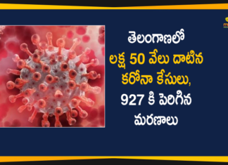 Coronavirus, COVID-19, Covid-19 Updates in Telangana, telangana corona district wise cases, telangana coronavirus cases district wise, telangana coronavirus cases today, telangana coronavirus cases today district wise, telangana coronavirus district wise, telangana coronavirus district wise List, Telangana Coronavirus News, telangana covid cases today bulletin, telangana covid cases today list