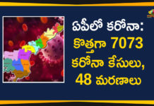 ఏపీలో మరో 7073 కరోనా పాజిటివ్ కేసులు, 48 మరణాలు నమోదు Andhra Pradesh, Andhra Pradesh COVID-19 Daily Bulletin, Andhra Pradesh Department of Health, ap coronavirus cases today, ap coronavirus cases total, ap coronavirus updates district wise, AP COVID 19 Cases, AP Total Positive Cases, COVID-19, COVID-19 Daily Bulletin, Total Corona Cases In AP