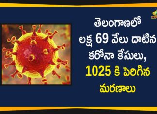 Covid-19 in Telangana - Positive Cases Cross 1 Lakh 69 Thousand and Deaths Reaches to 1025