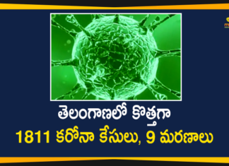 Coronavirus, COVID-19, Covid-19 Updates in Telangana, telangana corona district wise cases, telangana coronavirus cases district wise, telangana coronavirus cases today, telangana coronavirus cases today district wise, telangana coronavirus district wise, telangana coronavirus district wise List, Telangana Coronavirus News, telangana covid cases today bulletin, telangana covid cases today list,Telangana Records 1811 New Covid-19 Cases and 9 Deaths on October 9