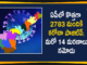Andhra Pradesh, Andhra Pradesh COVID-19 Daily Bulletin, Andhra Pradesh Department of Health, ap coronavirus cases today, ap coronavirus cases total, ap coronavirus updates district wise, AP COVID 19 Cases, AP Total Positive Cases, COVID-19, COVID-19 Daily Bulletin, Total Corona Cases In AP