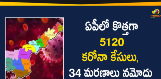 Andhra Pradesh, Andhra Pradesh COVID-19 Daily Bulletin, Andhra Pradesh Department of Health, ap coronavirus cases today, ap coronavirus cases total, ap coronavirus updates district wise, AP COVID 19 Cases, AP Total Positive Cases, COVID-19, COVID-19 Daily Bulletin, Total Corona Cases In AP