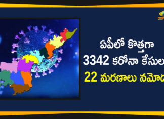 Andhra Pradesh, Andhra Pradesh COVID-19 Daily Bulletin, Andhra Pradesh Department of Health, ap coronavirus cases today, ap coronavirus cases total, ap coronavirus updates district wise, AP COVID 19 Cases, AP Total Positive Cases, COVID-19, COVID-19 Daily Bulletin, Total Corona Cases In AP
