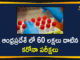Andhra Pradesh, Andhra Pradesh COVID-19 Daily Bulletin, Andhra Pradesh Department of Health, ap coronavirus cases today, ap coronavirus cases total, ap coronavirus updates district wise, AP COVID 19 Cases, AP Total Positive Cases, COVID-19, COVID-19 Daily Bulletin, Total Corona Cases In AP