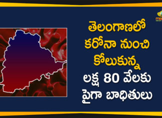 Coronavirus, COVID-19, Covid-19 Updates in Telangana, telangana corona district wise cases, telangana coronavirus cases district wise, telangana coronavirus cases today, telangana coronavirus cases today district wise, telangana coronavirus district wise, telangana coronavirus district wise List, Telangana Coronavirus News, telangana covid cases today bulletin, telangana covid cases today list