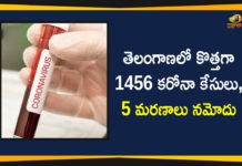 తెలంగాణలో కొత్తగా 1456 కరోనా కేసులు, 5 మరణాలు నమోదు Coronavirus, COVID-19, Covid-19 Updates in Telangana, telangana corona district wise cases, telangana coronavirus cases district wise, telangana coronavirus cases today, telangana coronavirus cases today district wise, telangana coronavirus district wise, telangana coronavirus district wise List, Telangana Coronavirus News, telangana covid cases today bulletin, telangana covid cases today list