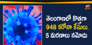 Telangana Reports 948 New Covid-19 Cases, and 5 Deaths on Nov 17