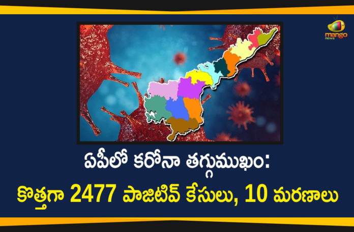 Andhra Pradesh, Andhra Pradesh COVID-19 Daily Bulletin, Andhra Pradesh Department of Health, ap coronavirus cases today, ap coronavirus cases total, ap coronavirus updates district wise, AP COVID 19 Cases, AP Total Positive Cases, COVID-19, COVID-19 Daily Bulletin, Total Corona Cases In AP