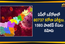 Andhra Pradesh, Andhra Pradesh COVID-19 Daily Bulletin, Andhra Pradesh Department of Health, ap coronavirus cases today, ap coronavirus cases total, ap coronavirus updates district wise, AP COVID 19 Cases, AP Total Positive Cases, COVID-19, COVID-19 Daily Bulletin, Total Corona Cases In AP