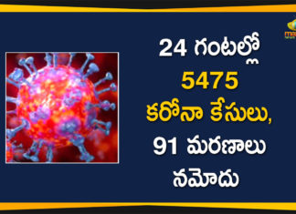 Delhi Reports 5475 New Covid-19 cases and 91 Deaths in Last 24 Hours