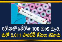 Corona Positive Cases in Maharashtra, Corona Positive Cases In Maharashtra, Maharashtra, Maharashtra , Maharashtra Corona, Maharashtra Corona Cases, Maharashtra Corona Deaths, Maharashtra Corona Positive Cases, Maharashtra Coronavirus, Maharashtra Coronavirus Positive Cases, Maharashtra Coronavirus Updates, Maharashtra COVID 19
