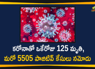 Maharashtra Reports 5505 Corona Positive Cases and 125 Deaths Today