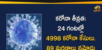 delhi corona cases, delhi corona cases update, delhi coronavirus, delhi coronavirus cases, delhi coronavirus cases live update, Delhi Coronavirus Deaths, delhi coronavirus news, delhi coronavirus update today, Delhi Coronavirus Updates, Delhi New Positive Cases, Mango News Telugu