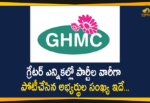 Final List of Candidates For GHMC Elections, Final List of Contesting Candidates For GHMC Elections, Final List of Contesting Candidates For GHMC-2020 Elections, GHMC Elections, GHMC Elections 2020, GHMC Elections Latest News, GHMC Elections News, GHMC Elections Updates, Greater Hyderabad Municipal Corporation, Mango News, Telangana SEC