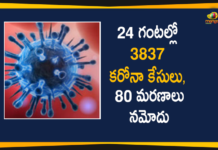 24 గంటల్లో 3837 కరోనా కేసులు, 80 మరణాలు నమోదు Corona Positive Cases in Maharashtra, Corona Positive Cases In Maharashtra, Maharashtra, Maharashtra , Maharashtra Corona, Maharashtra Corona Cases, Maharashtra Corona Deaths, Maharashtra Corona Positive Cases, Maharashtra Coronavirus, Maharashtra Coronavirus Positive Cases, Maharashtra Coronavirus Updates, Maharashtra COVID 19,mango news
