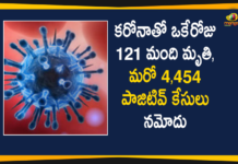 delhi corona cases, delhi corona cases update, delhi coronavirus, delhi coronavirus cases, delhi coronavirus cases live update, Delhi Coronavirus Deaths, delhi coronavirus news, delhi coronavirus update today, Delhi Coronavirus Updates, Delhi New Positive Cases, Mango News Telugu