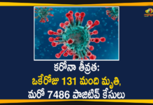 Covid-19 in Delhi, Delhi, delhi corona cases, delhi corona cases update, delhi coronavirus, delhi coronavirus cases, delhi coronavirus cases live update, Delhi Coronavirus Deaths, delhi coronavirus news, delhi coronavirus update today, Delhi Coronavirus Updates, Mango News Telugu
