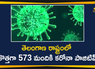 Telangana Reports 573 New Covid-19 Cases, and 4 Deaths,Telangana COVID-19 Report,Covid-19 Updates In Telangana,Telangana COVID-19 Cases New Reports,Telangana Reports,Telangana COVID-19 Cases,COVID 19 Updates,COVID-19,COVID-19 Latest Updates In Telangana,Mango News,Telangana,Telangana Coronavirus Cases Today,Telangana Coronavirus Updates,Telangana COVID-19 Cases,Telangana COVID-19 Deaths Reports,Telangana COVID-19 573 New Positive Cases,Telangana COVID-19 Reports,Telangana State COVID-19 Update,COVID-19 Cases In Telangana,Telangana Corona Updates,Telangana COVID-19 Reports,Telangana Reports 573 New Covid-19 Cases